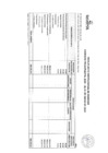 Vista preliminar de documento Presupuesto Institucional de Ingresos al 31 de enero del 2024