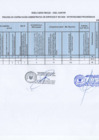 Vista preliminar de documento RESULTADOS FINALES -CAS 001-2024-ESPECIALISTA EN CONVIVENCIA DE UGEL