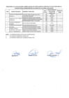 Vista preliminar de documento RESULTADO DE EVALUACION CURRICULAR PROCESO CAS 01- 2024