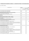 Vista preliminar de documento Anexo N° 06: Aprobación de modificaciones al cuadro multianual de necesidades N 000046