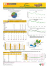 Vista preliminar de documento Boletín de volumen y precio de PAPA - 29/02/2024