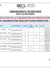 Vista preliminar de documento COMUNICADO 09-2024-CEED - RESULTADOS DE SUBSANACION DE OBSERVACIONES (2)