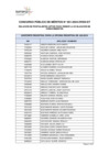 Vista preliminar de documento 6.- POSTULANTES APTOS PARA LA EVALUACION DE CONOCIMIENTOS Y REGLAS  
