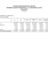 Vista preliminar de documento PRESUPUESTO INSTITUCIONAL MODIFICADO EJECUTADO POR GENÉRICA MES DE ENERO 2024