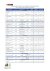 Vista preliminar de documento Relación de Funcionarios y Servidores con capacidad de decisión en el MIMP (Febrero 28/02/2024)