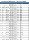 Vista preliminar de documento PLAZAS VACANTES FINALES EVALUACION POR EXPEDIENTES-2024