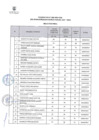 Vista preliminar de documento RESULTADO FINAL - PROCESO CAS N°008 - 2024-MSB