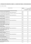 Vista preliminar de documento Anexo N° 06: Aprobación de modificaciones al cuadro multianual de necesidades N° 000048