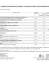 Vista preliminar de documento Anexo N° 06: Aprobación de modificaciones al cuadro multianual de necesidades N° 000050