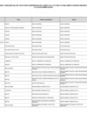 Vista preliminar de documento Lista de Funcionarios y Servidores del MTC - Ley 31564 al 31 de enero 2024