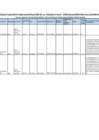 Vista preliminar de documento PUBLICACIÓN DE PLAZAS VACANTES PARA LA TERCERA ETAPA - CONTRATACIÓN POR EVALUACIÓN DE EXPEDIENTES_EBA