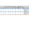 Vista preliminar de documento PUBLICACIÓN DE PLAZAS VACANTES PARA LA TERCERA ETAPA - CONTRATACIÓN POR EVALUACIÓN DE EXPEDIENTES_EPT