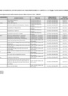 Vista preliminar de documento Relación de Funcionarios Ley 31564 al 01.03.2024[F]