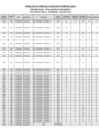 Vista preliminar de documento RESULTADOS FINALES - MATEMATICAS