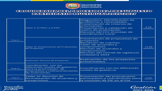 Talleres Del Presupuesto Participativo 2025