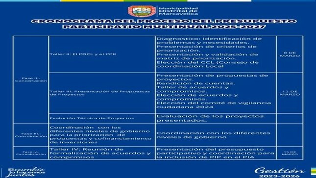 Talleres Del Presupuesto Participativo 2025