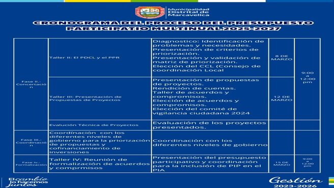 Talleres Del Presupuesto Participativo 2025