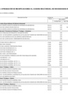 Vista preliminar de documento Anexo N° 06: Aprobación de modificaciones al cuadro multianual de necesidades N°  000051
