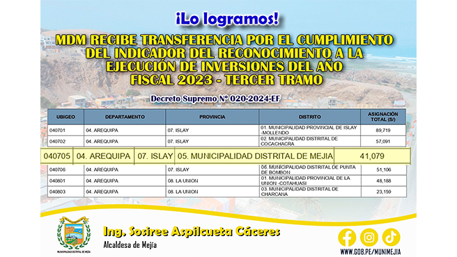 MDM recibe transferencia por el cumplimiento del indicador del Reconocimiento a la Ejecución de Inversiones del año fiscal 2023 - tercer tramo