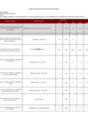 Vista preliminar de documento Anexo B-2: Matriz del Plan Estratégico Institucional