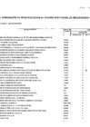 Vista preliminar de documento APROBACIÓN DE MODIFICACIONES AL CUADRO MULTIAUAL DE NECESIOAPES  OOOOOO3