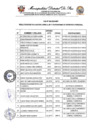 Vista preliminar de documento Resultados de Evaluacion curricular 002-2024