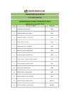 Vista preliminar de documento RESULTADOS DE EVALUACIÓN CURRICULAR CAS N° 400-2019