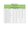 Vista preliminar de documento RESULTADOS PRELIMINARES CAS N° 400-2019