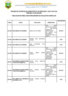 Vista preliminar de documento RESULTADOS PRELIMINARES CAS N 002-2024-MPC