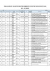 Vista preliminar de documento PLAZAS VACANTES SECUNDARIA - TERCERA ETAPA - ACTUALIZADA