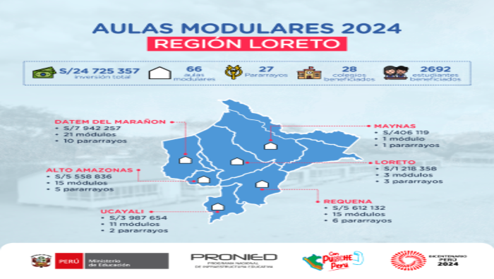 infografía de los módulos a entregar en Loreto