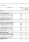 Vista preliminar de documento Anexo N° 06: Aprobación de modificaciones al cuadro multianual de necesidades N°  00000055