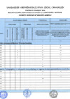 Vista preliminar de documento Resultado Preliminar Contrato Docente EBR III Etapa