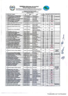 Vista preliminar de documento RESULTADOS CAS-001-2024 06MAR2024 08.50