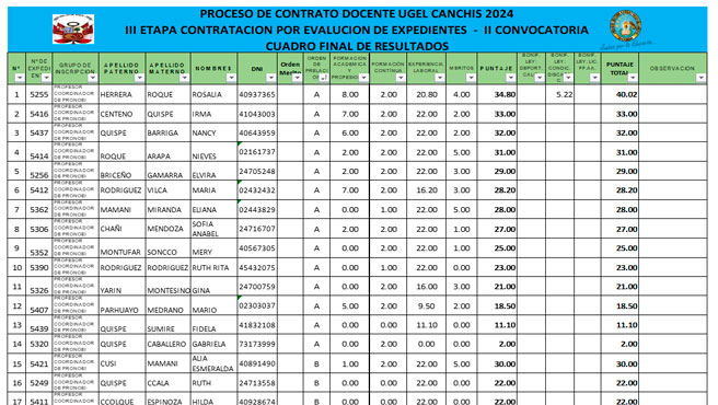 FINAL_COOR_PRONOEI