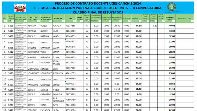 FINAL_COOR_PRONOEI