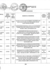 Vista preliminar de documento Plan Regional de Saneamiento 2023-2027 - PARTE III