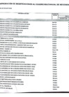 Vista preliminar de documento Aprobación de Modificaciones al Cuadro Multianual de Necesidades  N°00000009 y Anexo N°06_ Aprobación de Modificaciones al cuadro Multianual de Necesidades N°00000010