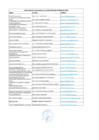 Vista preliminar de documento Directorio de Funcionarios de la MDT