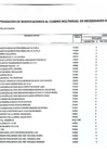 Vista preliminar de documento Anexo N.º 6: Aprobación de Modificaciones al Cuadro Multianual de Necesidades Nº 10-2024