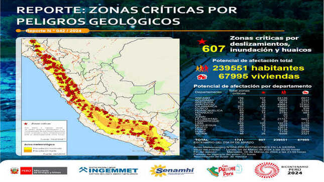 Difusión de Reporte N° 42-2024 precipitaciones en Sierra de Piura