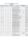 Vista preliminar de documento PLAZAS VACANTES - SECUNDARIA