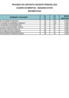 Vista preliminar de documento CUADRO DE MERITOS - MATEMÁTICAS