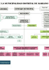 Vista preliminar de documento ORGANIGRAMA 2024 MD-MDB-LP 