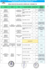 Vista preliminar de documento Resultados de Evaluación Curricular
