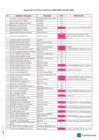 Vista preliminar de documento COMUNICADO 003-2024-RELACION APTOS CONCURSO CAS 001-2024
