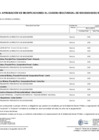 Vista preliminar de documento Anexo N° 06: Aprobación de modificaciones al cuadro multianual de necesidades Nº 000060
