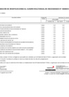 Vista preliminar de documento Anexo N° 06: Aprobación de modificación al cuadro multianual de necesidades N° 014-2024