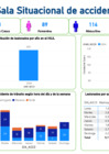 Vista preliminar de documento Sala Situacional - Accidentes de Tránsito al 12 de Marzo de 2024