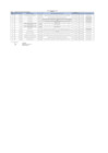 Vista preliminar de documento PENALIDADES 2024 FEBRERO